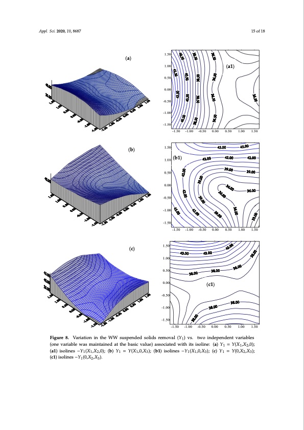 textile-wastewater-treatment-spinning-disc-reactor-015