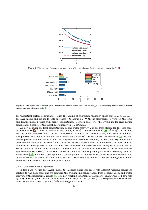 theory-shock-electrodialysis-012