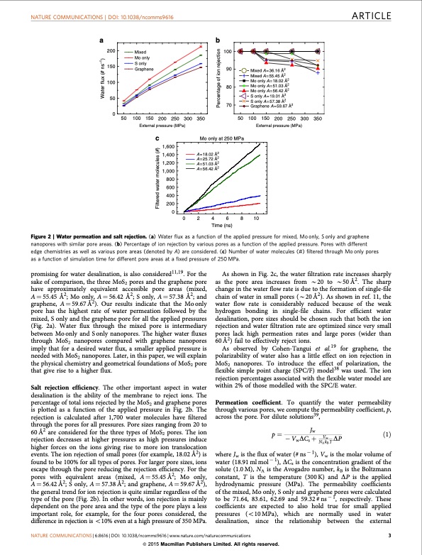 water-desalination-with-single-layer-mos2-nanopore-003