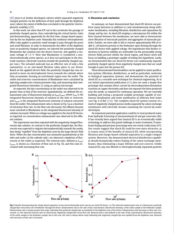 water-purification-by-shock-electrodialysis-007