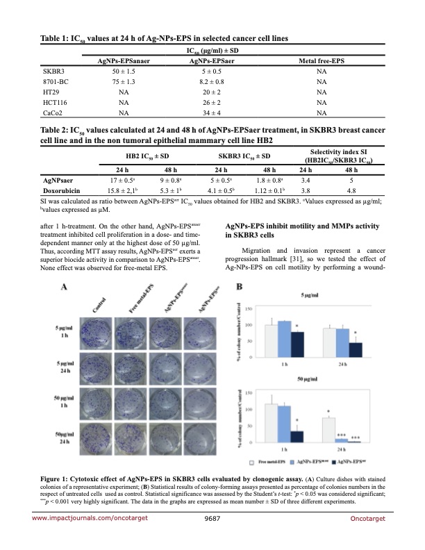 anticancer-activity-biogenerated-silver-nanoparticles-003