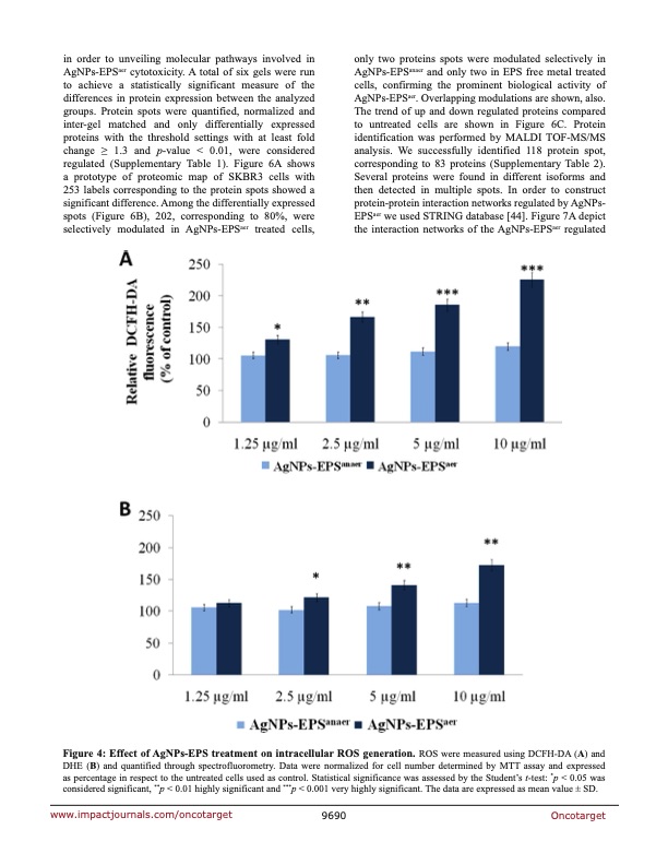 anticancer-activity-biogenerated-silver-nanoparticles-006