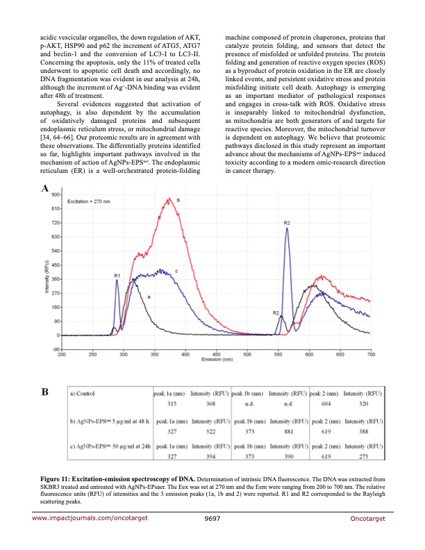 anticancer-activity-biogenerated-silver-nanoparticles-013