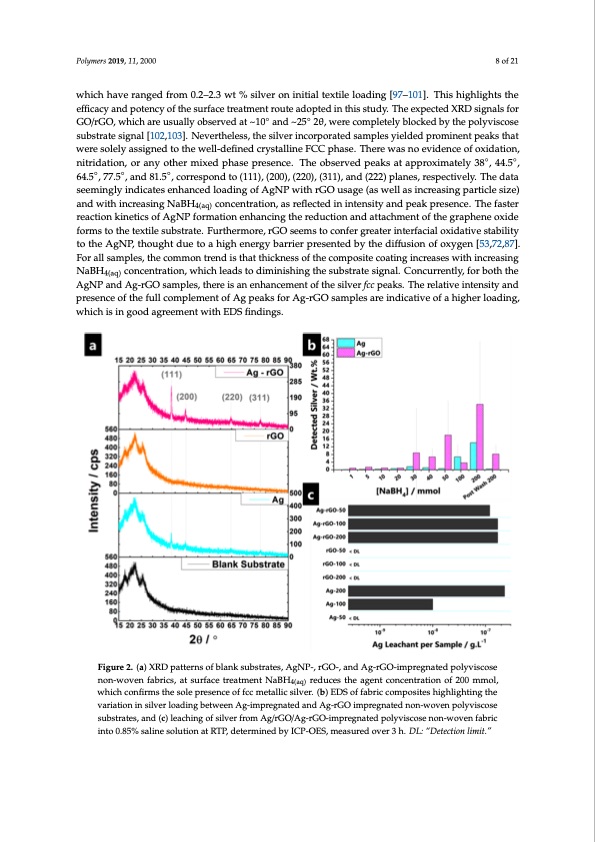 antimicrobial-from-silver-graphene-coated-medical-textiles-008
