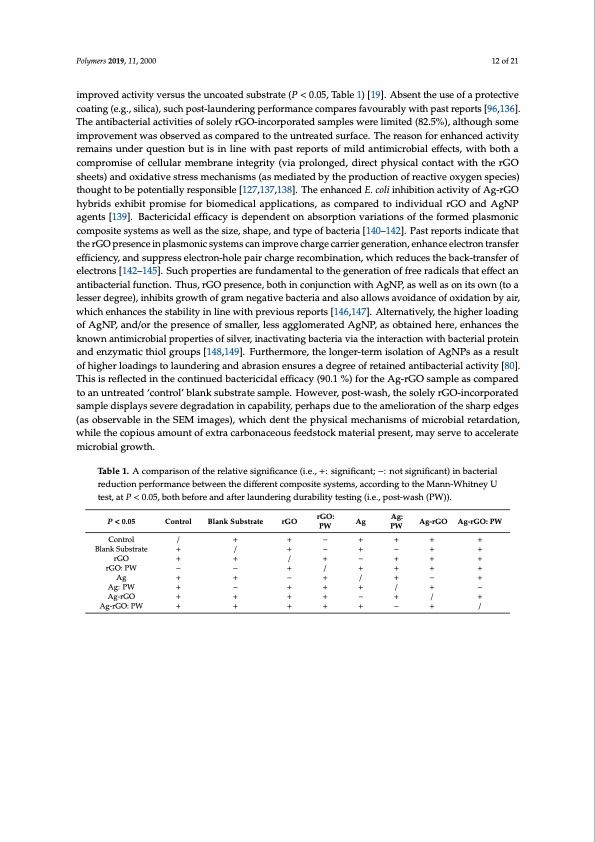 antimicrobial-from-silver-graphene-coated-medical-textiles-012