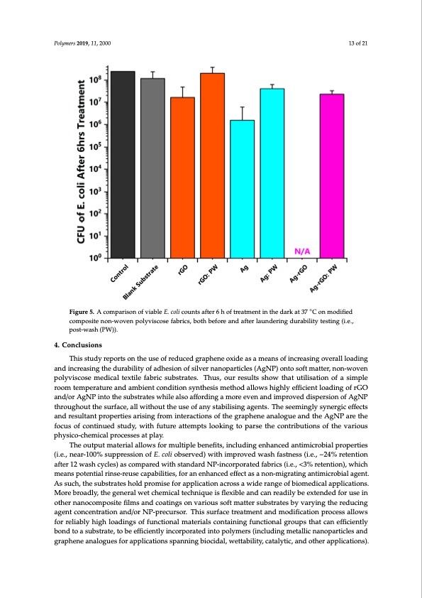 antimicrobial-from-silver-graphene-coated-medical-textiles-013
