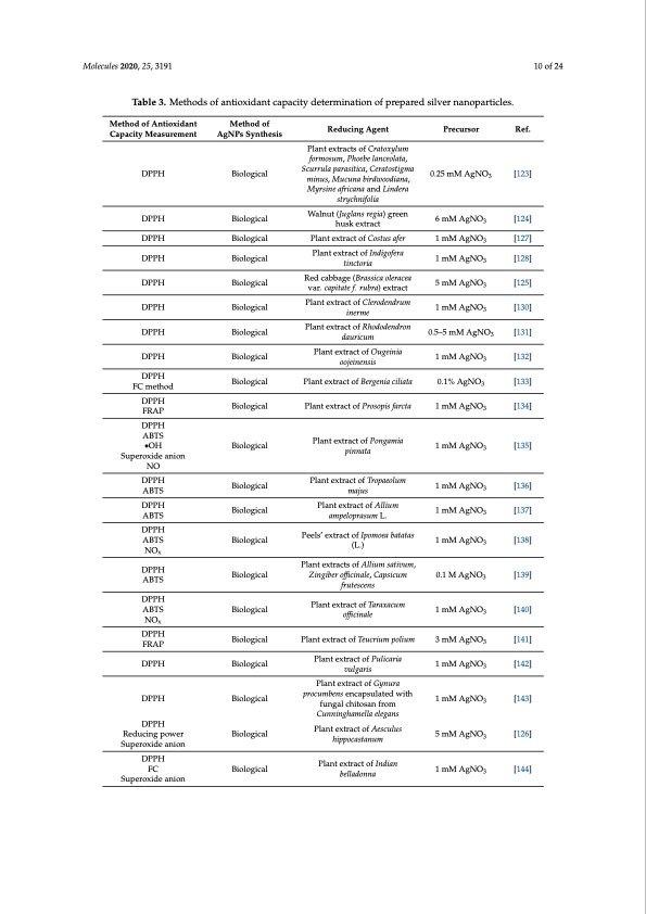 antioxidant-activity-determination-silver-nanoparticles-010