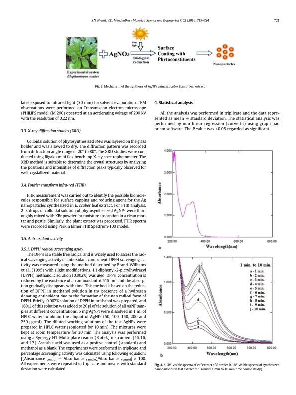 antioxidant-activity-silver-nanoparticles-using-leaf-extract-004