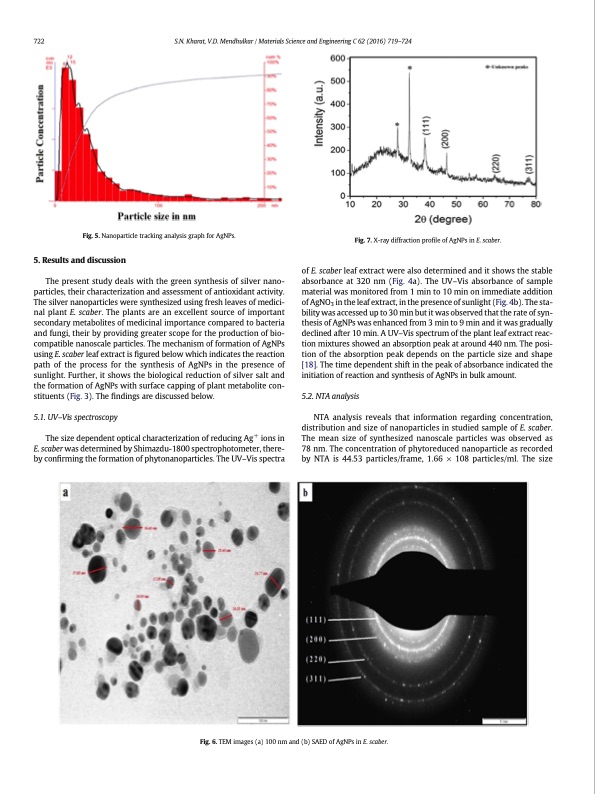 antioxidant-activity-silver-nanoparticles-using-leaf-extract-005