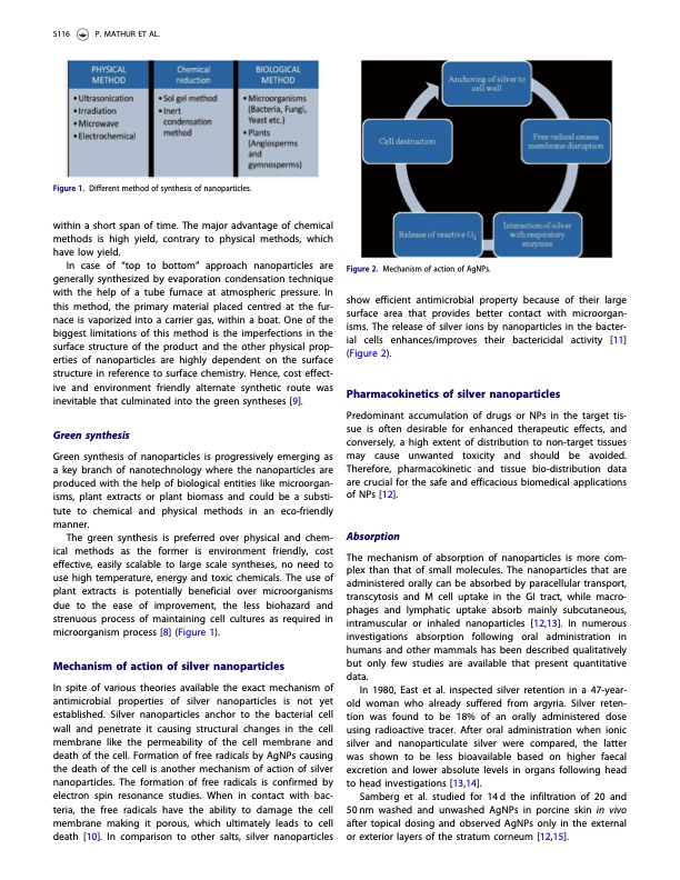 artificial-cells-nanomedicine-and-biotechnology-003