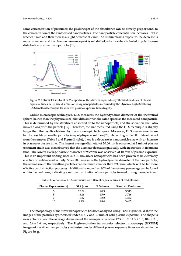 bactericidal-silver-nanoparticles-by-plasma-processing-004