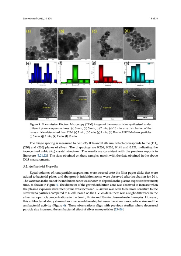 bactericidal-silver-nanoparticles-by-plasma-processing-005