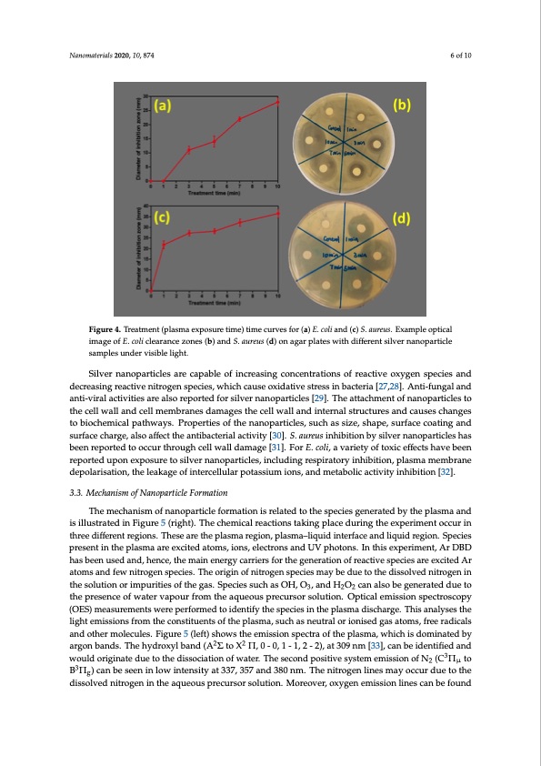 bactericidal-silver-nanoparticles-by-plasma-processing-006