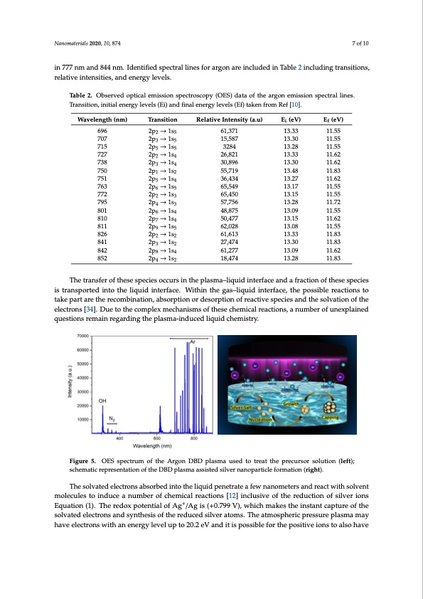 bactericidal-silver-nanoparticles-by-plasma-processing-007