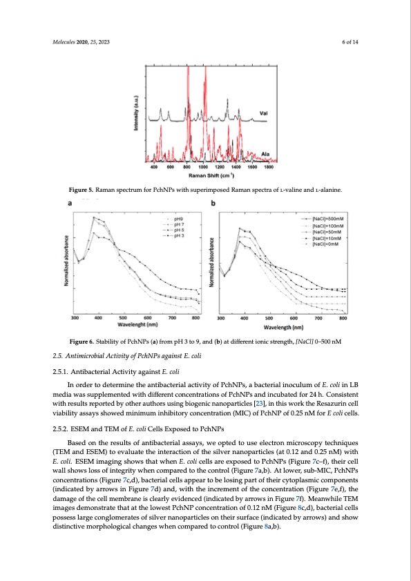 biofilm-eradication-using-biogenic-silver-nanoparticles-006