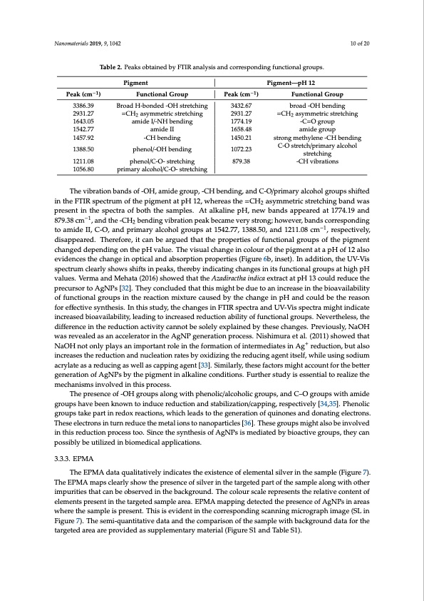 biosynthesis-silver-nanoparticles-talaromyces-purpurogenus-010