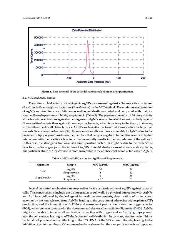 biosynthesis-silver-nanoparticles-talaromyces-purpurogenus-012