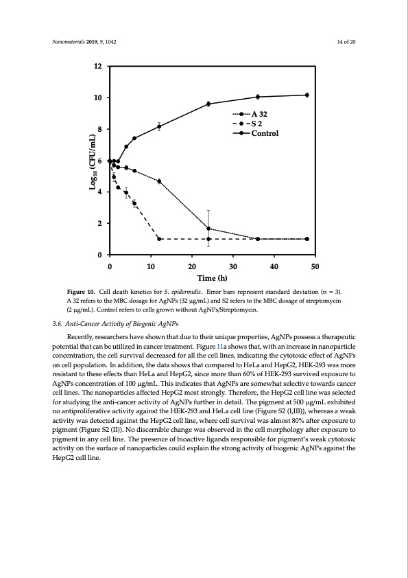 biosynthesis-silver-nanoparticles-talaromyces-purpurogenus-014