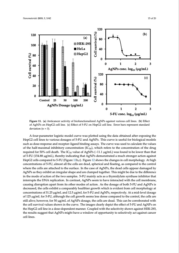 biosynthesis-silver-nanoparticles-talaromyces-purpurogenus-015