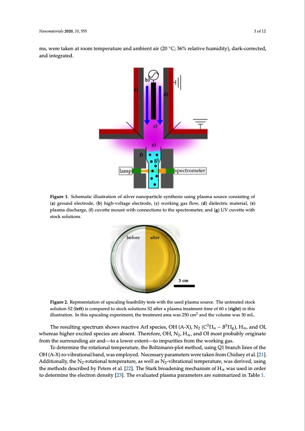 formation-kinematics-plasma-generated-silver-nanoparticles-003