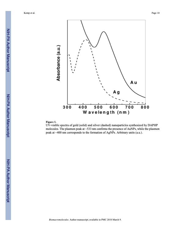 gold-and-silver-nanoparticles-stabilized-glycosaminoglycans-010