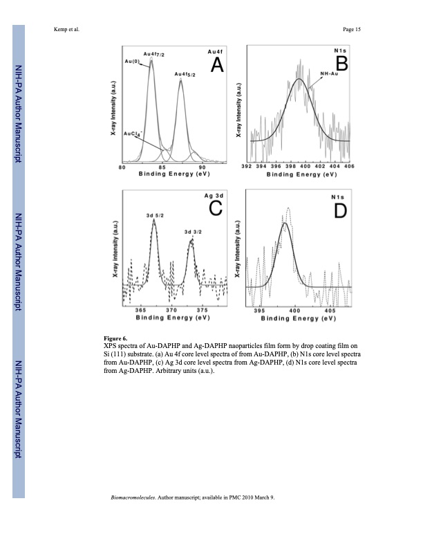 gold-and-silver-nanoparticles-stabilized-glycosaminoglycans-015