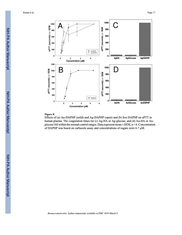 gold-and-silver-nanoparticles-stabilized-glycosaminoglycans-017