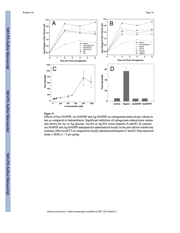 gold-and-silver-nanoparticles-stabilized-glycosaminoglycans-018
