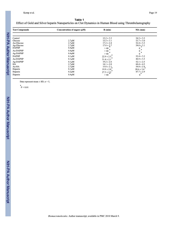 gold-and-silver-nanoparticles-stabilized-glycosaminoglycans-019