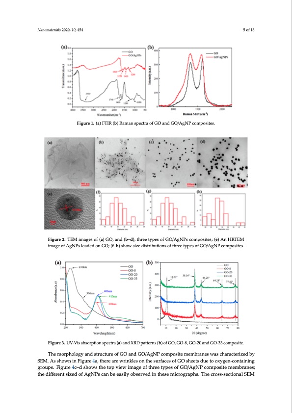 graphene-oxide-nanofiltration-membranes-silver-nanoparticles-005