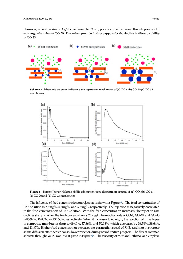 graphene-oxide-nanofiltration-membranes-silver-nanoparticles-009