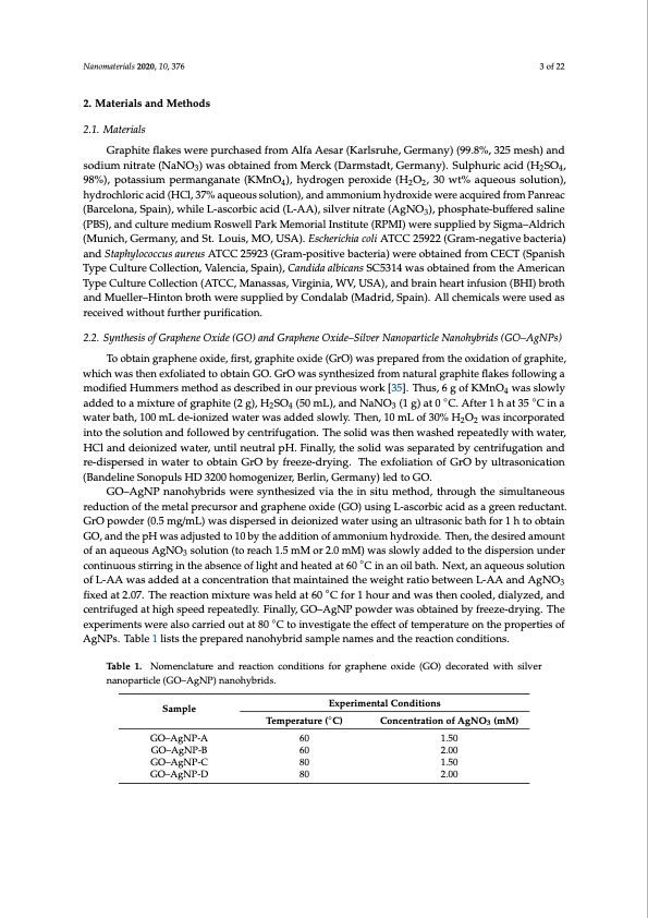 graphene-oxide–silver-nanoparticle-nanohybrids-003