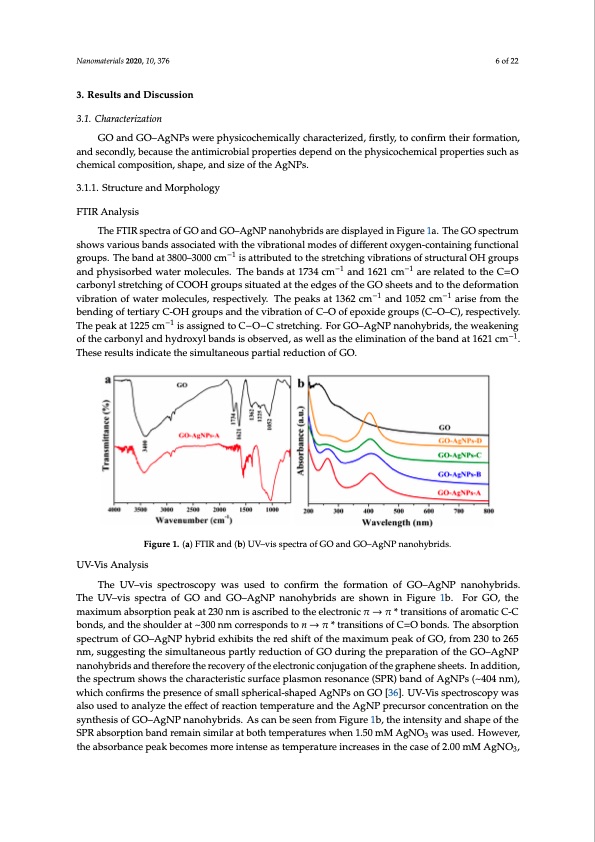 graphene-oxide–silver-nanoparticle-nanohybrids-006