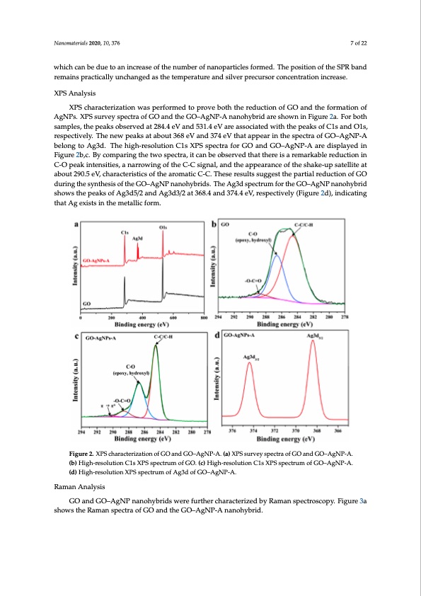 graphene-oxide–silver-nanoparticle-nanohybrids-007