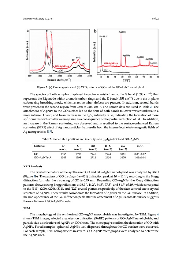 graphene-oxide–silver-nanoparticle-nanohybrids-008