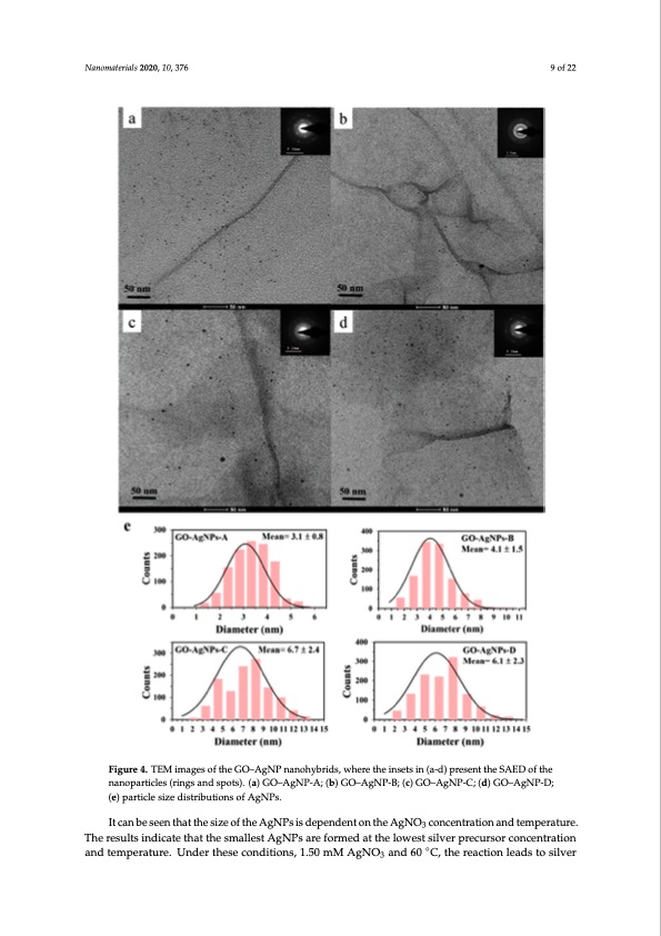 graphene-oxide–silver-nanoparticle-nanohybrids-009