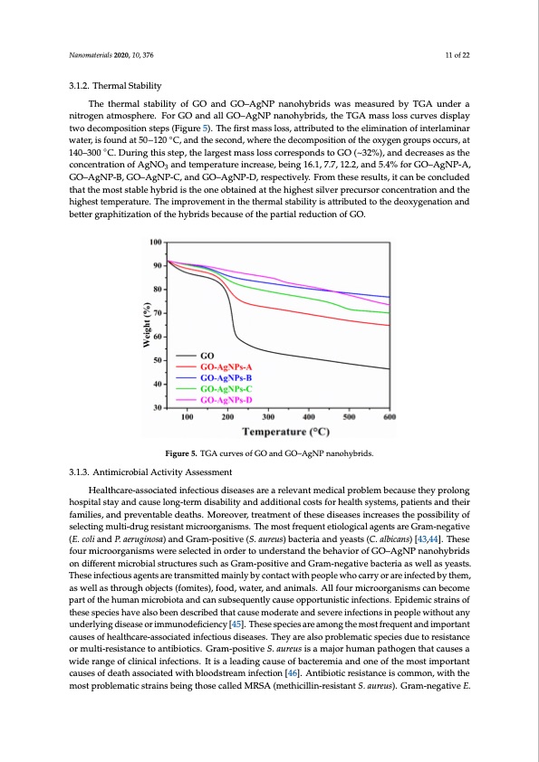 graphene-oxide–silver-nanoparticle-nanohybrids-011