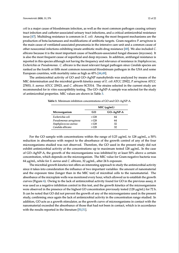 graphene-oxide–silver-nanoparticle-nanohybrids-012