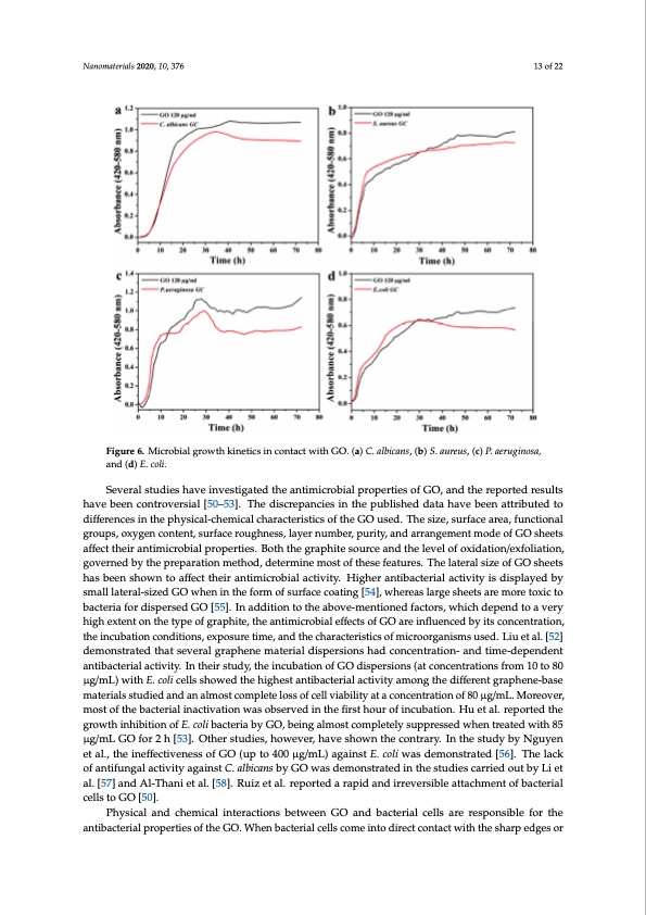 graphene-oxide–silver-nanoparticle-nanohybrids-013