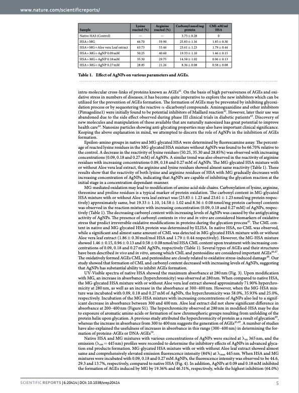 green-synthesis-silver-nanoparticles-inhibitory-effects-ages-005