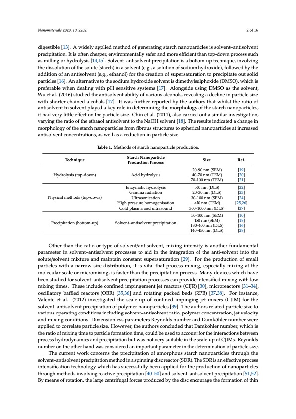 hydro-starch-nanoparticles-precip-spinning-disc-reactor-002