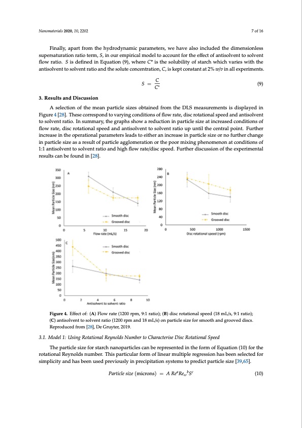 hydro-starch-nanoparticles-precip-spinning-disc-reactor-007
