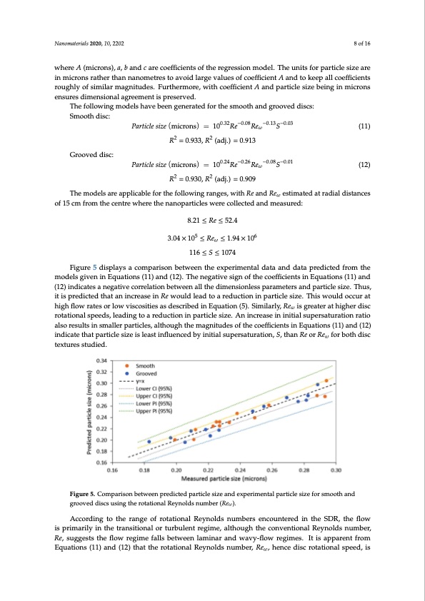 hydro-starch-nanoparticles-precip-spinning-disc-reactor-008