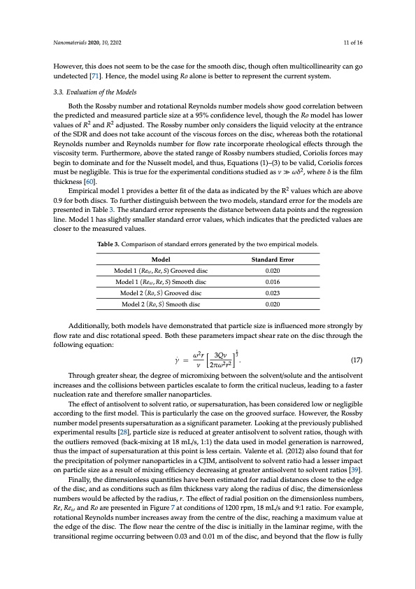 hydro-starch-nanoparticles-precip-spinning-disc-reactor-011