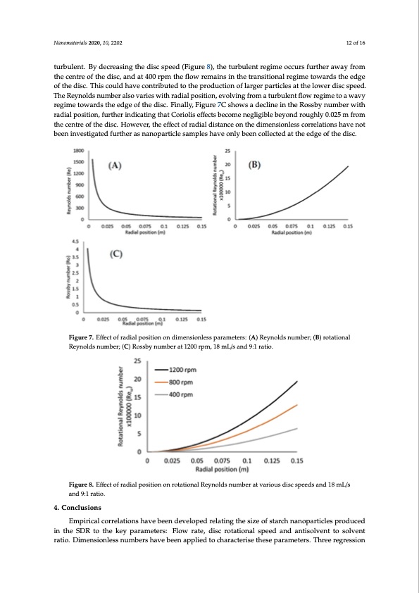 hydro-starch-nanoparticles-precip-spinning-disc-reactor-012