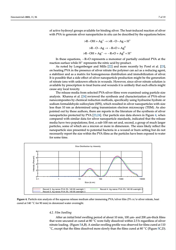 hydrogel-forming-dressings-containing-silver-nanoparticles-007