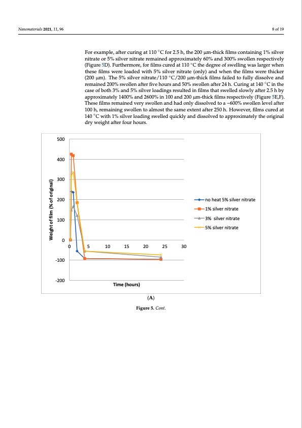 hydrogel-forming-dressings-containing-silver-nanoparticles-008