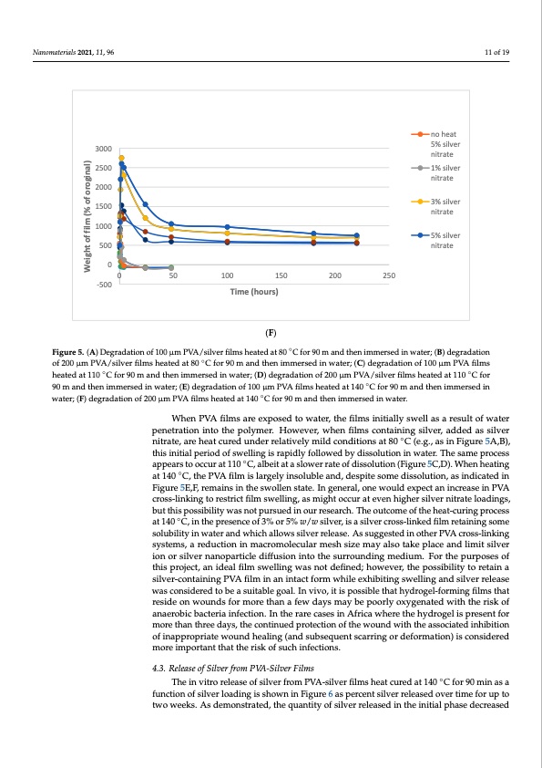 hydrogel-forming-dressings-containing-silver-nanoparticles-011