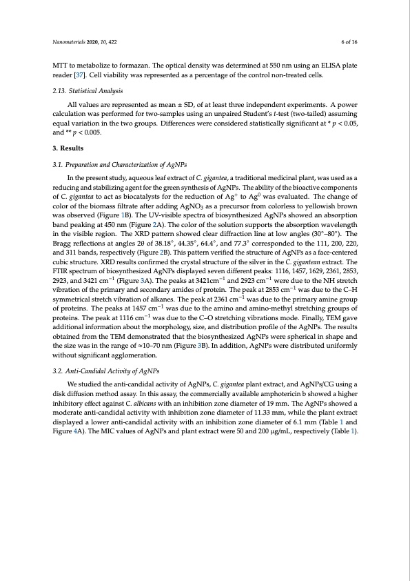 inhibition-candidiasis-calotropis-silver-nanoparticles-006