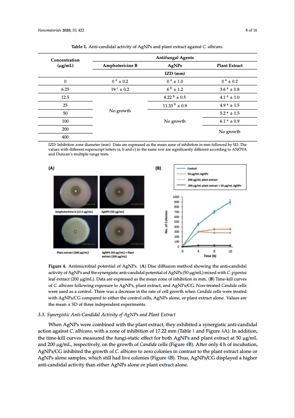 inhibition-candidiasis-calotropis-silver-nanoparticles-008